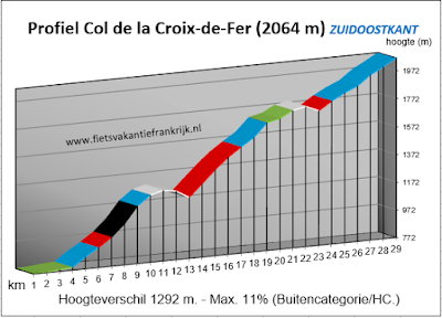 Beklimming col de la croix de fer