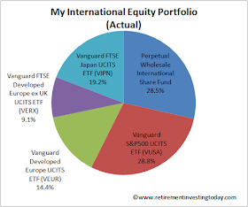 RIT International Equity Portfolio
