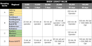 Isi Ulang Paket Telepon / Nelpon Dan Sms Ke Semua Operator - pejuang money