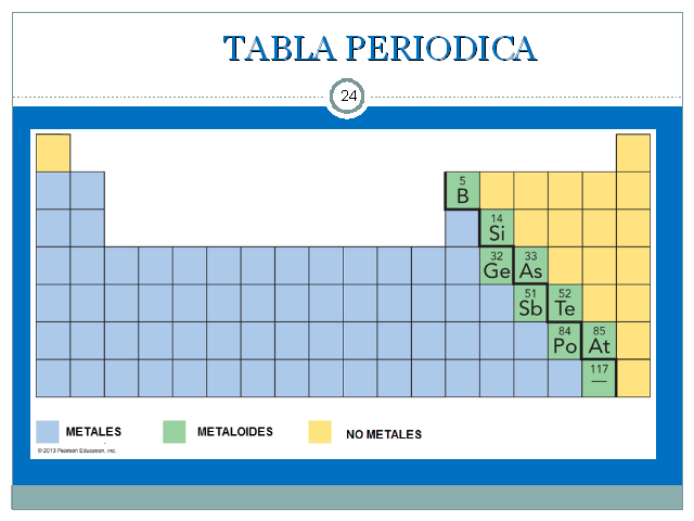 corresponde a este grupo el boro silicio germanio arsnico antimonio telurio y polonio en la tabla se encuentran entre los metales y no metales - Tabla Periodica En Metales No Metales Y Metaloide corresponde a este grupo el boro silicio germanio arsnico antimonio telurio y polonio en la tabla se encuentran entre los metales y no metales - Tabla Periodica En Metales No Metales Y Metaloide