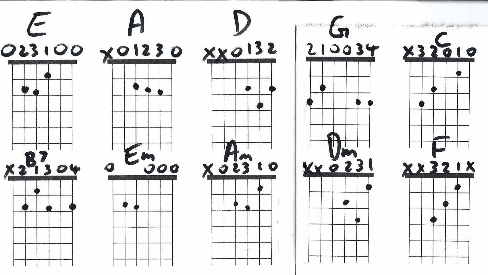 Аккорд с на гитаре схема. Аккорды на гитаре 6 струн. Аккорды для гитары для начинающих 6 струн. Аккорды на 6 струнной гитаре. Схемы аккордов 6 струнной гитары.