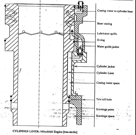 USEFUL SELF MADE NOTES FOR MARINE ENGINEERING