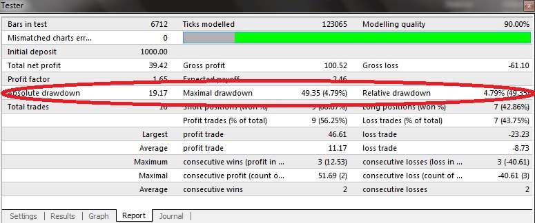 Drawdown forex
