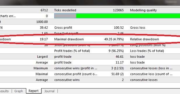 Drawdown meaning in forex