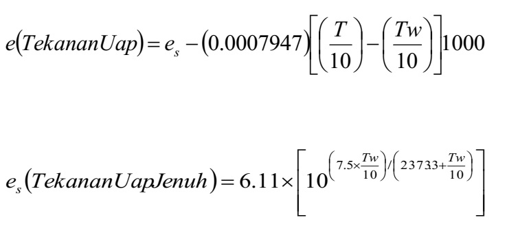 Cuaca Dan Iklim Pengertian Unsur Pembentuk Dan Alat Ukurnya Bmkg