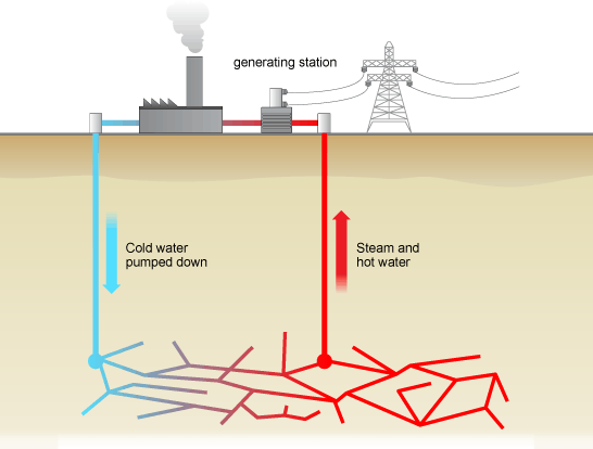 current function page relating to geothermal energy current party piece of writing on geothermal energy
