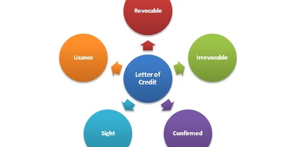 5 Types Of Letter Of Credit LC I Answer 4 U