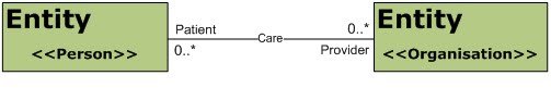 Snowball: HL7 V3 Reference Information Model (RIM) - Data Model Design ...