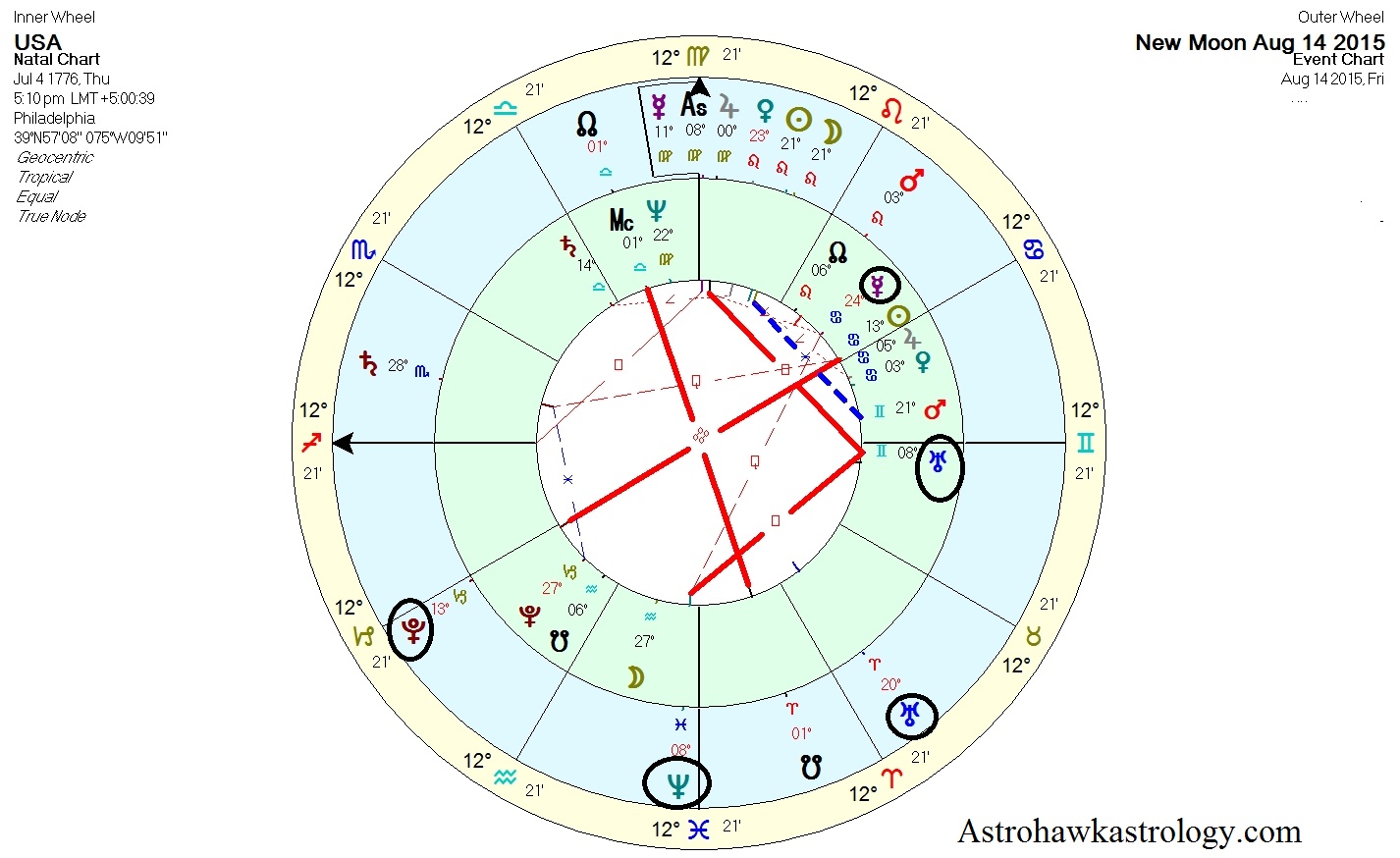 Looking at current transit to the USA birth chart we can see a few areas of...