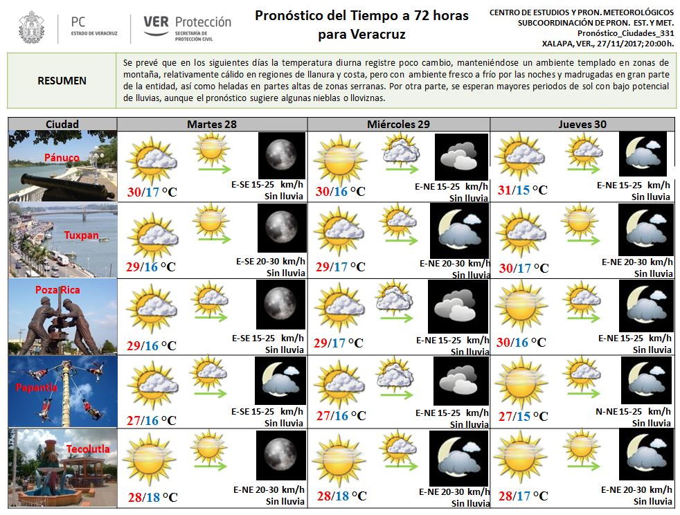 Secretaria de Protección Civil Veracruz Meteorología. Pronóstico del