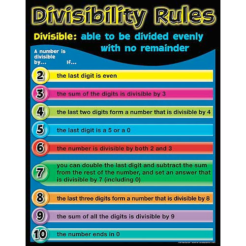 adventures-in-life-and-math-divisibility-rules
