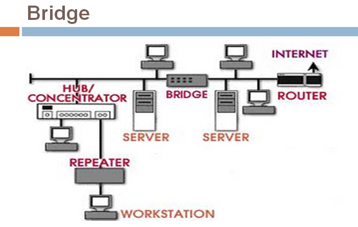 Bridge Internet. Bridge Server. Сервера бридж