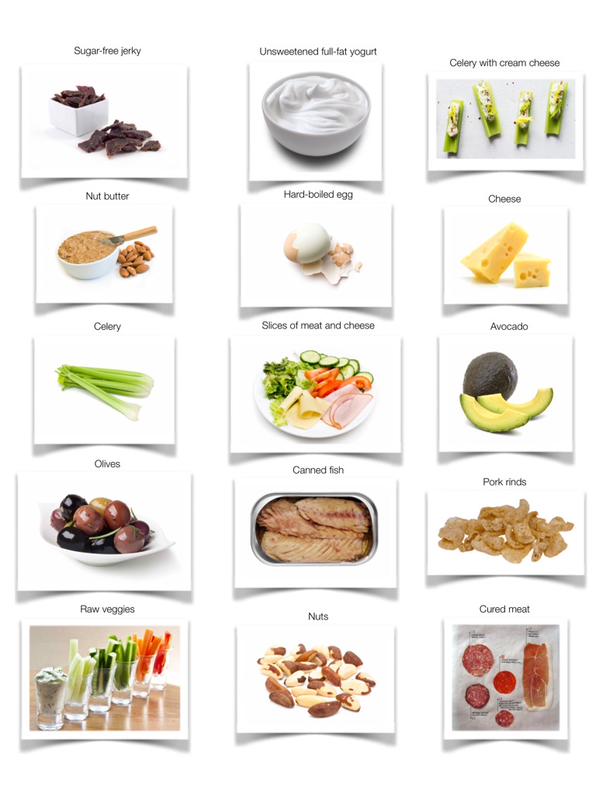 The Low Carb Diabetic: Some great low carb grub on this chart.