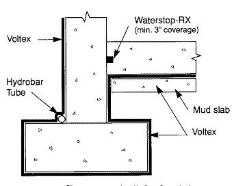 Clay system detail for foundation water- proofing using mub slab. 
