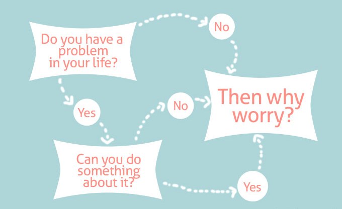 Why Worry Chart