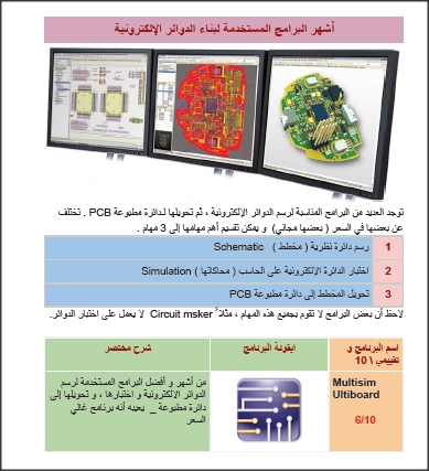  أول كتاب باللغة العربية فى شرح تصميم الدوائر الإلكترونية PCB Design كااااااااامل