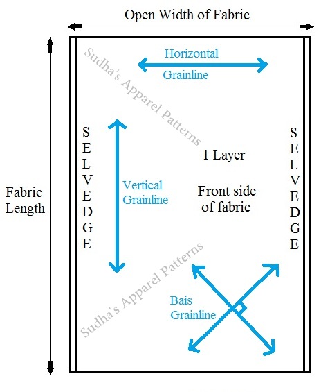 Sudha's Apparel Patterns: Basic Abbreviations used in Garment Pattern ...