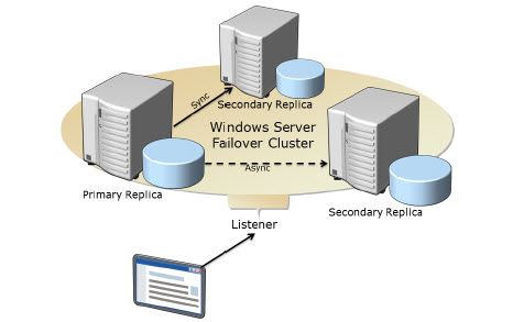 Windows clustering. Отказоустойчивый кластер Hyper-v. Windows Server кластеризация что это. Always on схема. Кластеризация Windows Server 2019.