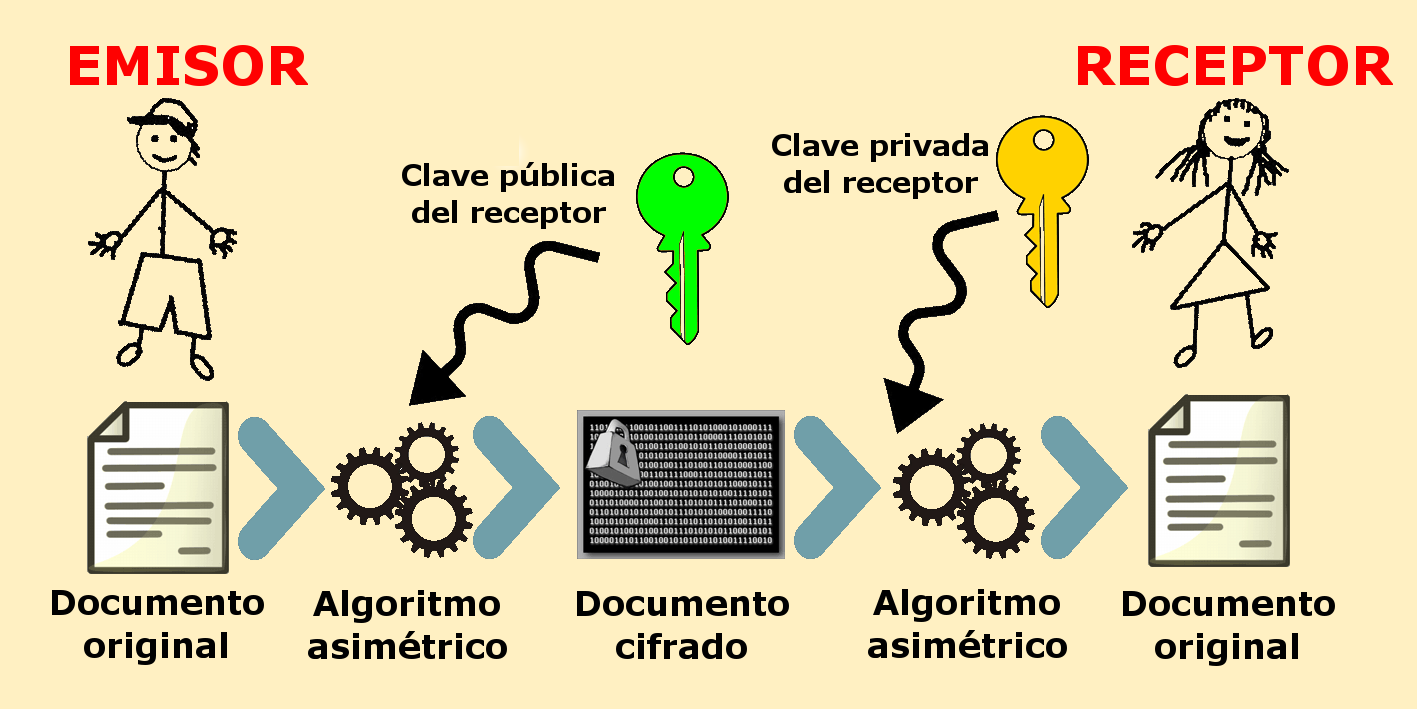 LinuxDev Tips Introducción a GPG Cifrado Asimétrico LinuxDev Tips Introducción a GPG Cifrado Asimétrico
