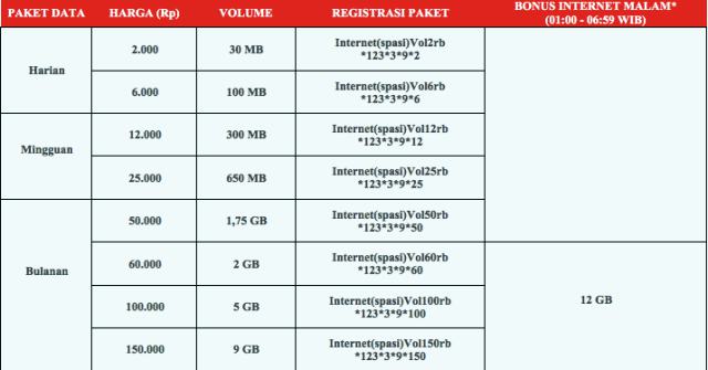 paket-internet-smartfren-volume-based