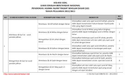 Kisi-kisi USBN PAI SD Tahun pelajaran 2012/2013