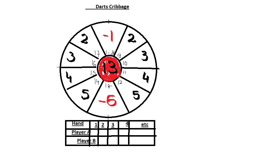 Cribbage Variants 2013