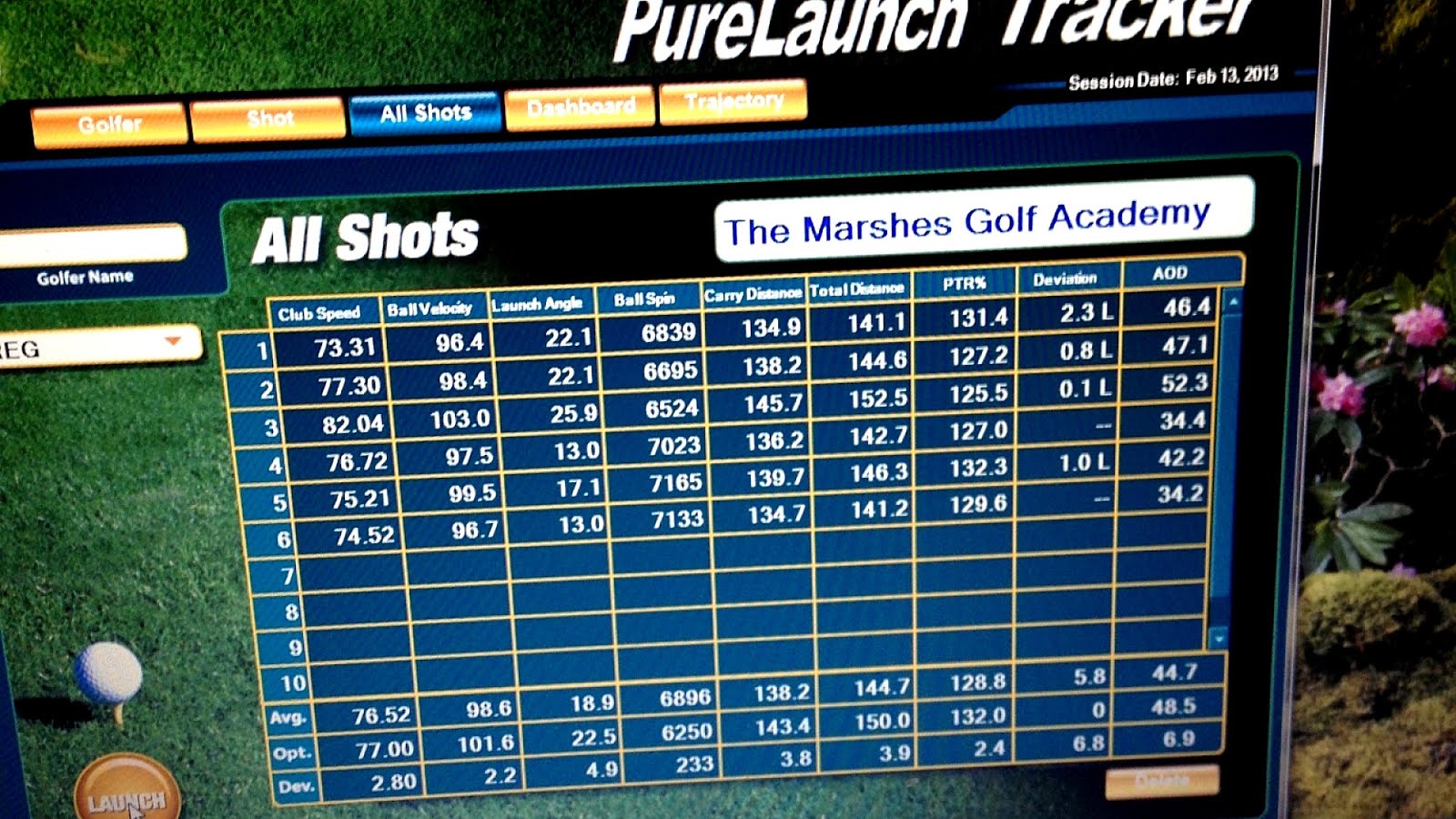 Ping Fitting Chart Fit Choices