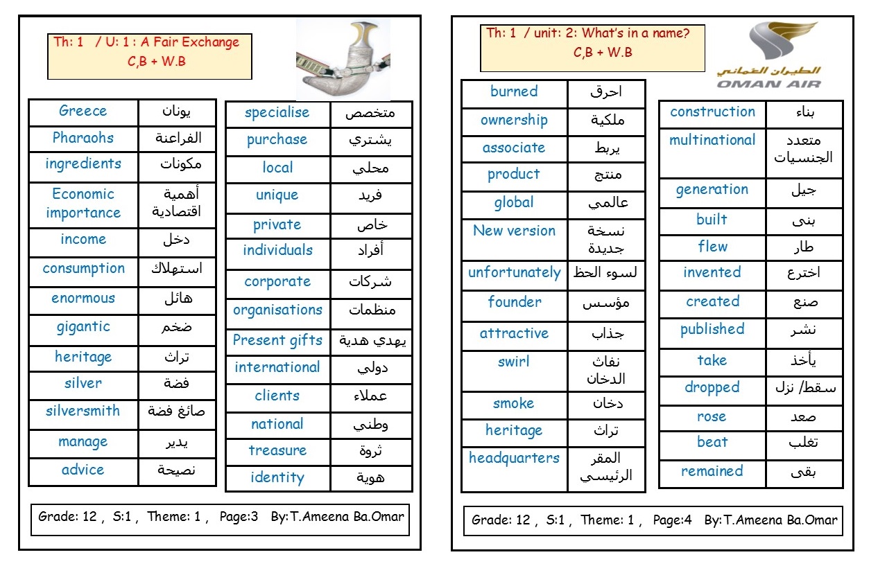 Englishplanet31: Theme 1 vocabulary for grade 12