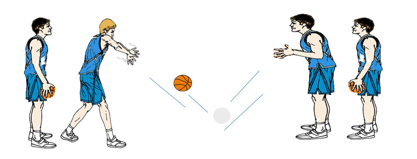 Bola Basket Jenis Jenis Operan Atau Pass Dalam Basket