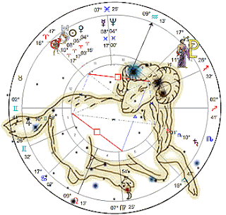  Sun and Venus in Aries with Mars in Aries conjunct Ur sq PL