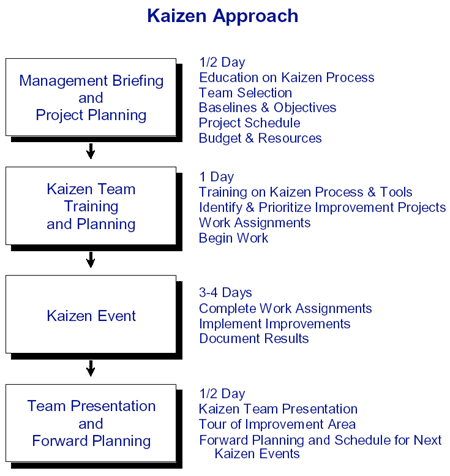 Kaizen pipsology course free download