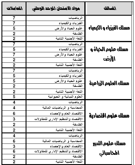 اضغط على الصورة لرؤيتها بالحجم الطبيعي