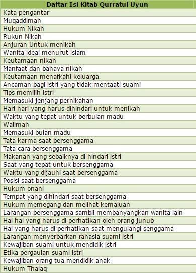 Download Primbon Jawa Lengkap Pdf