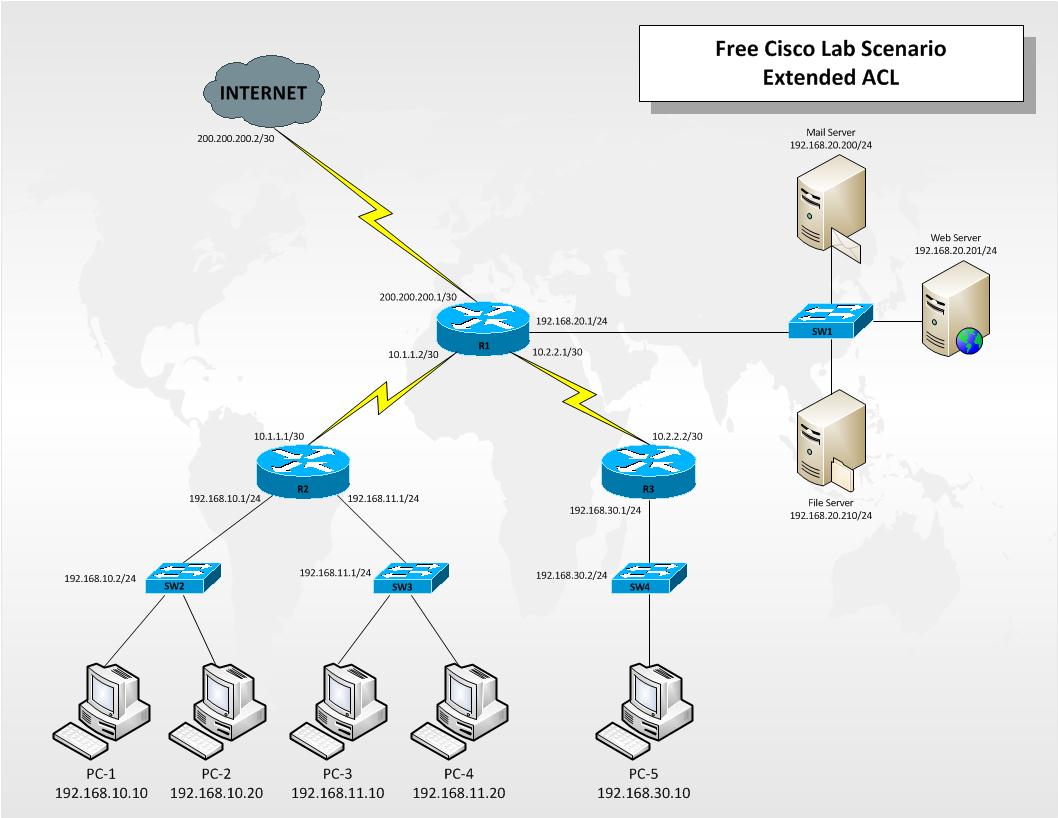Application of security in networks. Ipsec схема. Логотип protect your network from internet threats. Cisco design. Network security application.