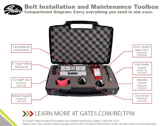 Gates Belt Installation and Maintenance Toolbox keeps all your tools and accessories together and well protected.