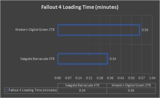 hexmojo-fallout-4-loading-time.png (528×322)