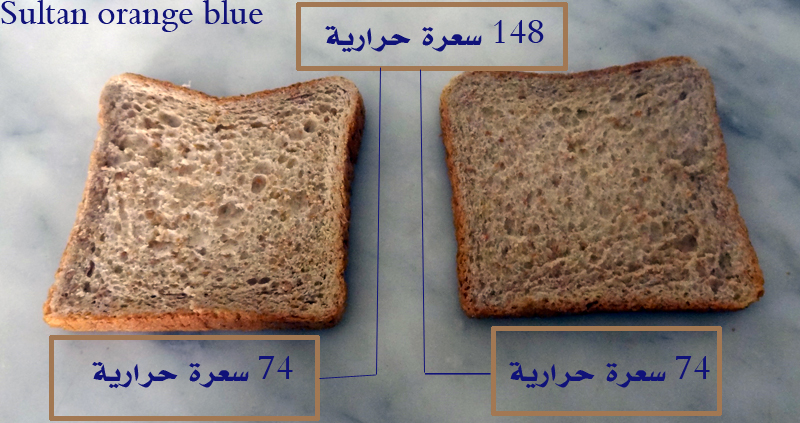 الدب المسكين حساب السعرات الحرارية في وجبة الفطور