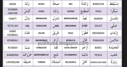 Bahasa arab ke bahasa melayu