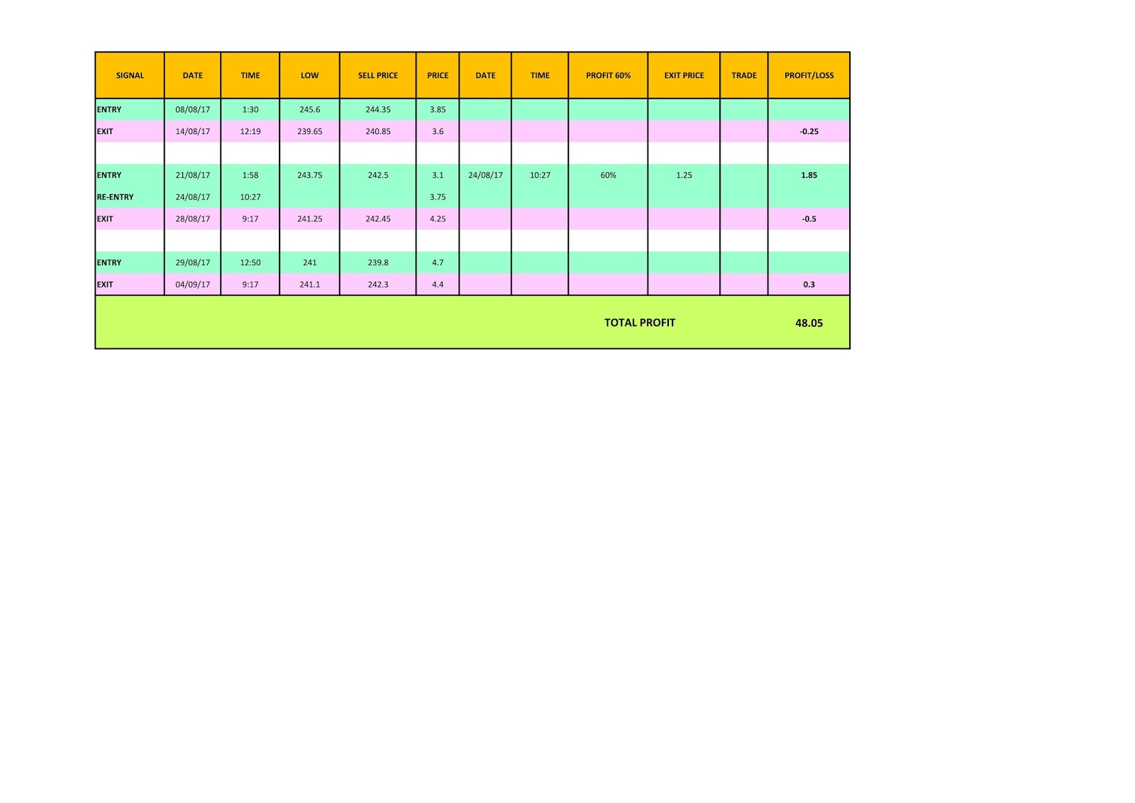 Goshawk trading strategies ltd