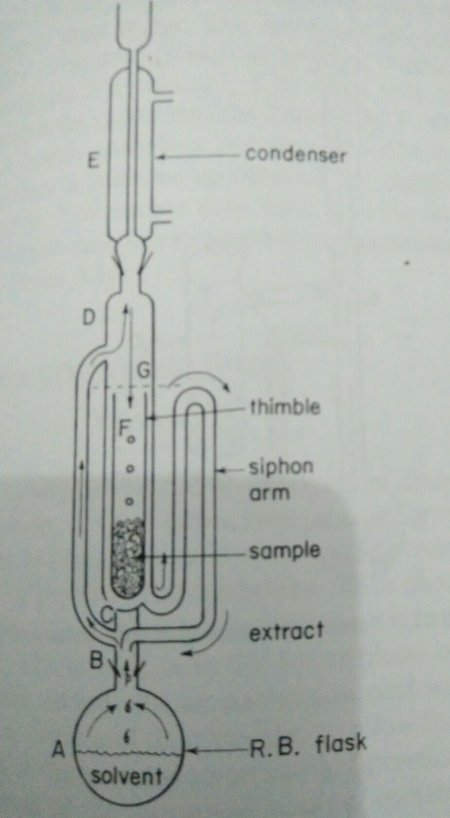 Continuous Extraction