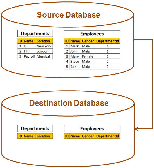 moving data from one table to another in sql