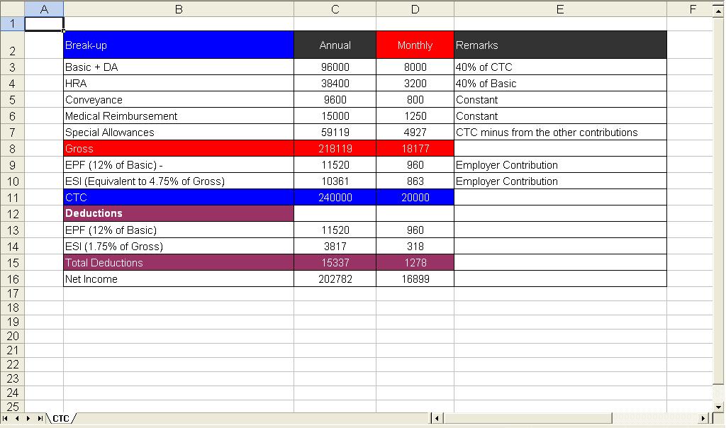 Motor Insurance Motor Insurance Premium Calculator In