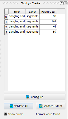 Dangle Digitization Error dominoc925: Find dangles using QGIS