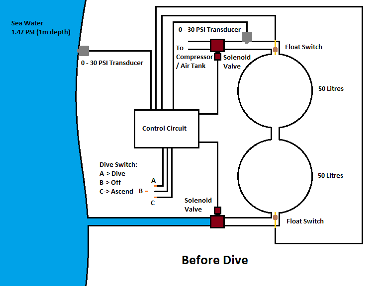 The Jackal Submarine Theory