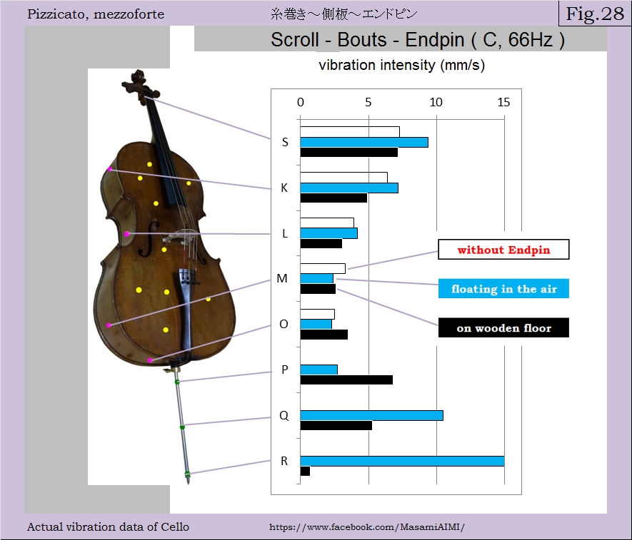 Advanced Endpin Holder for cello 32.Vibration of cello (intensity