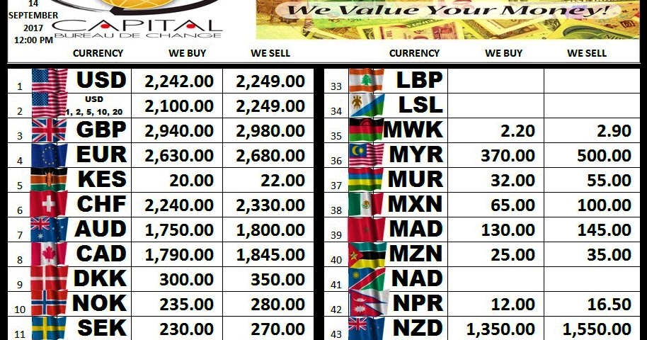 Dollar house forex bureau rates