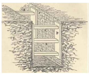 UNIT V---METHODICAL APPROACH TO REPAIRS bc 5 th sem breif notes