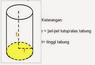 Contoh Soal Cerita Volume Tabung Dan Pembahasannya Contoh Soal Cerita Volume Tabung Dan Pembahasannya