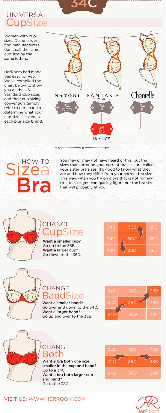 See Here: Know the "Sister Bra Sizes" to Quickly Find a Bra That Fits