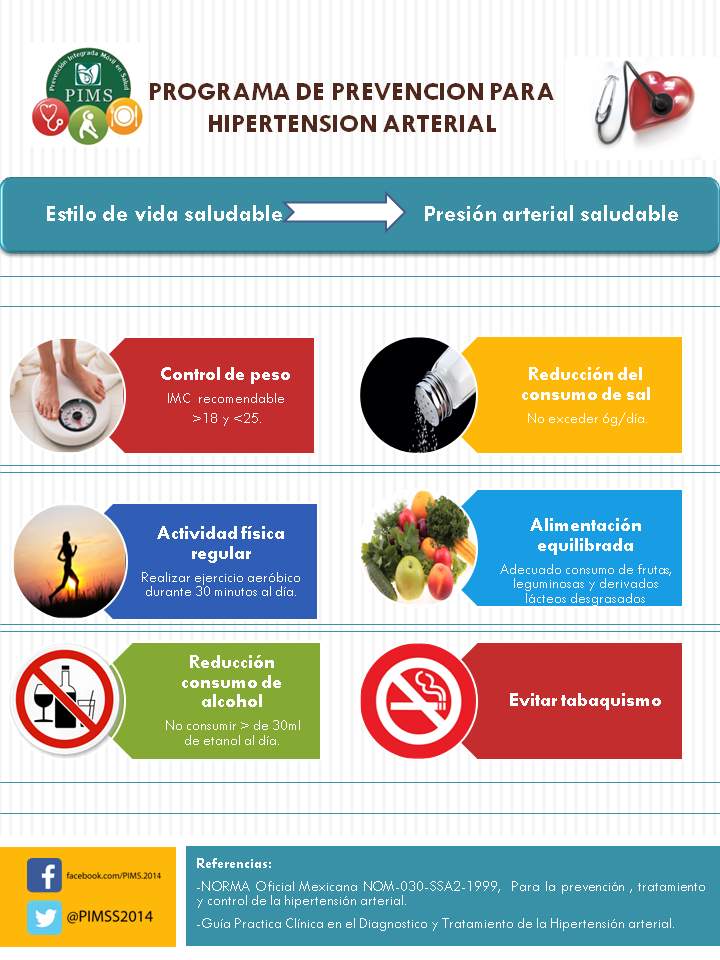 Prevención y tratamientos para la hipertensión arterial